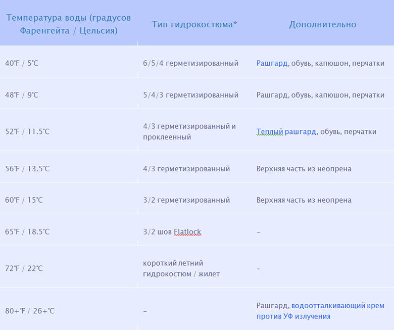 04_temp-table